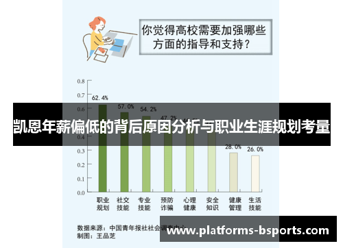 凯恩年薪偏低的背后原因分析与职业生涯规划考量