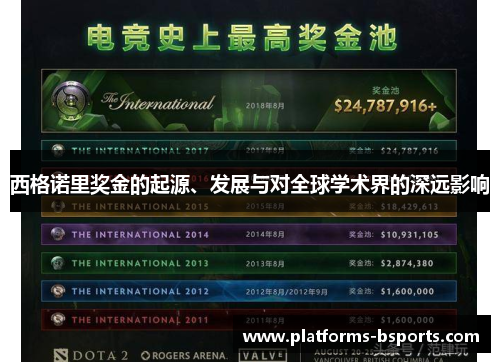 西格诺里奖金的起源、发展与对全球学术界的深远影响