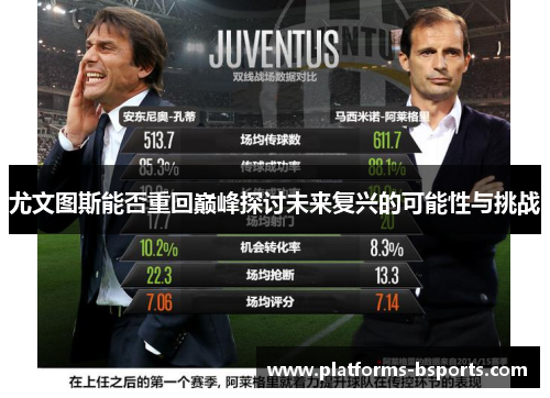 尤文图斯能否重回巅峰探讨未来复兴的可能性与挑战