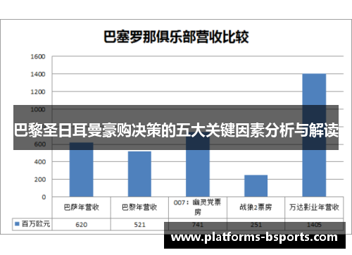 巴黎圣日耳曼豪购决策的五大关键因素分析与解读