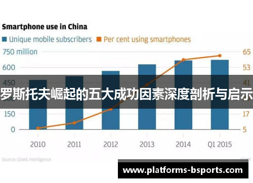 罗斯托夫崛起的五大成功因素深度剖析与启示