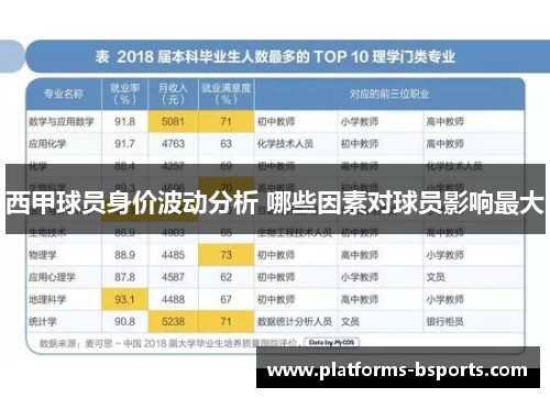 西甲球员身价波动分析 哪些因素对球员影响最大