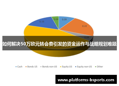 如何解决50万欧元转会费引发的资金运作与战略规划难题