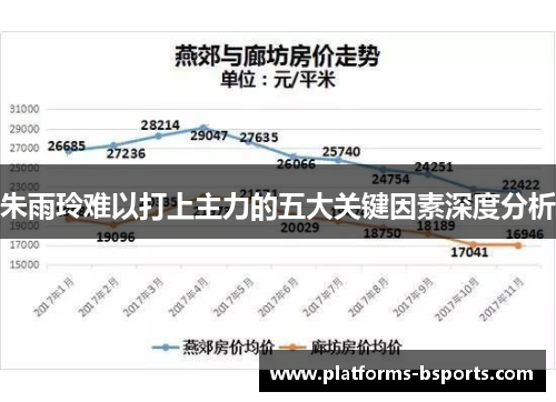 朱雨玲难以打上主力的五大关键因素深度分析